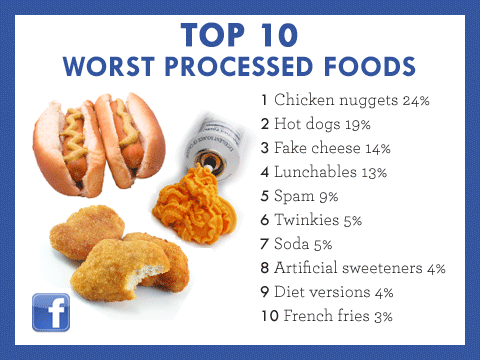 Easy Ways to Cut Back on Processed Foods