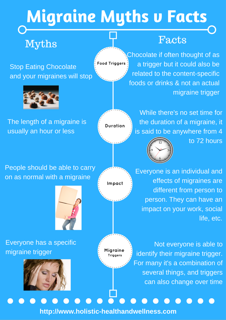 Migraine Myths and Facts